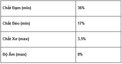 thức ăn cho mèo Royal Canin Kitten 36 400g 3 thức ăn cho mèo Royal Canin Kitten 36 400g 3