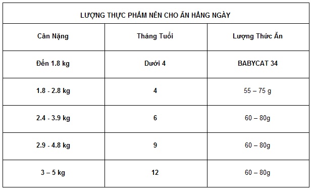 thức ăn cho mèo Royal Canin Kitten 36 400g 2 thức ăn cho mèo Royal Canin Kitten 36 400g 2